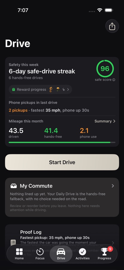 The Undivided drive screen showing a six day safe-drive streak, a
             96 Safe Score, the last drive's phone pickups with the fastest one
             and how long the phone was up, the month's miles and Start Drive